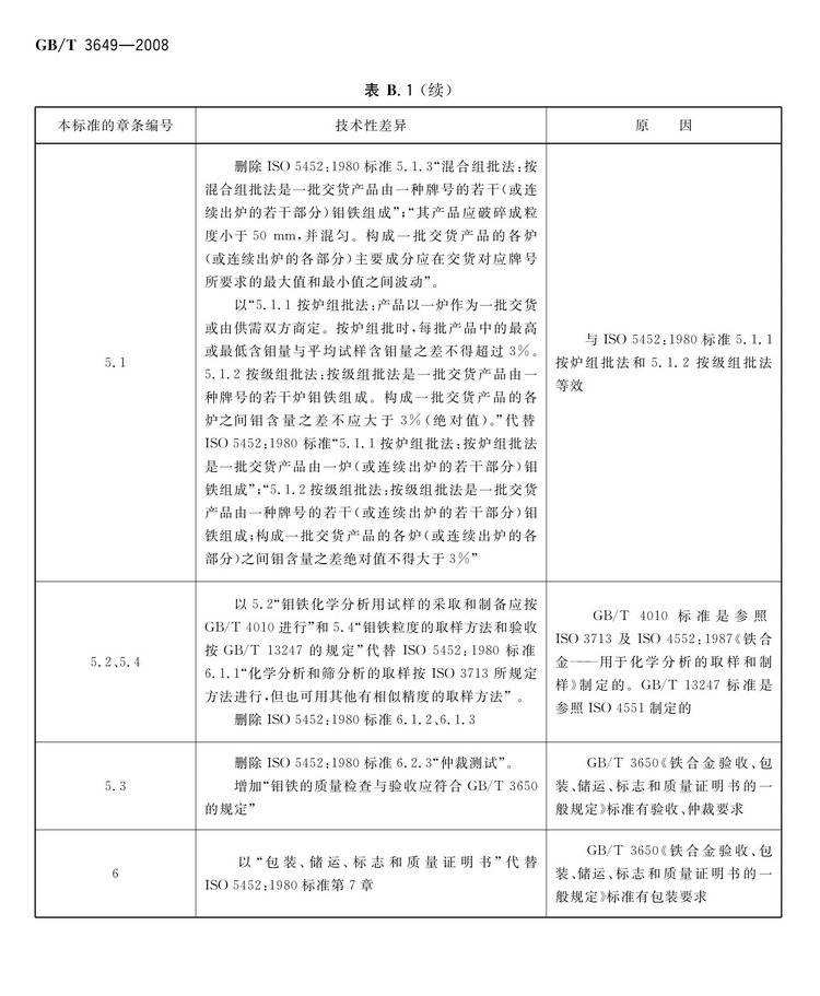 GB/T3649-2008鉬鐵國(guó)家標(biāo)準(zhǔn)