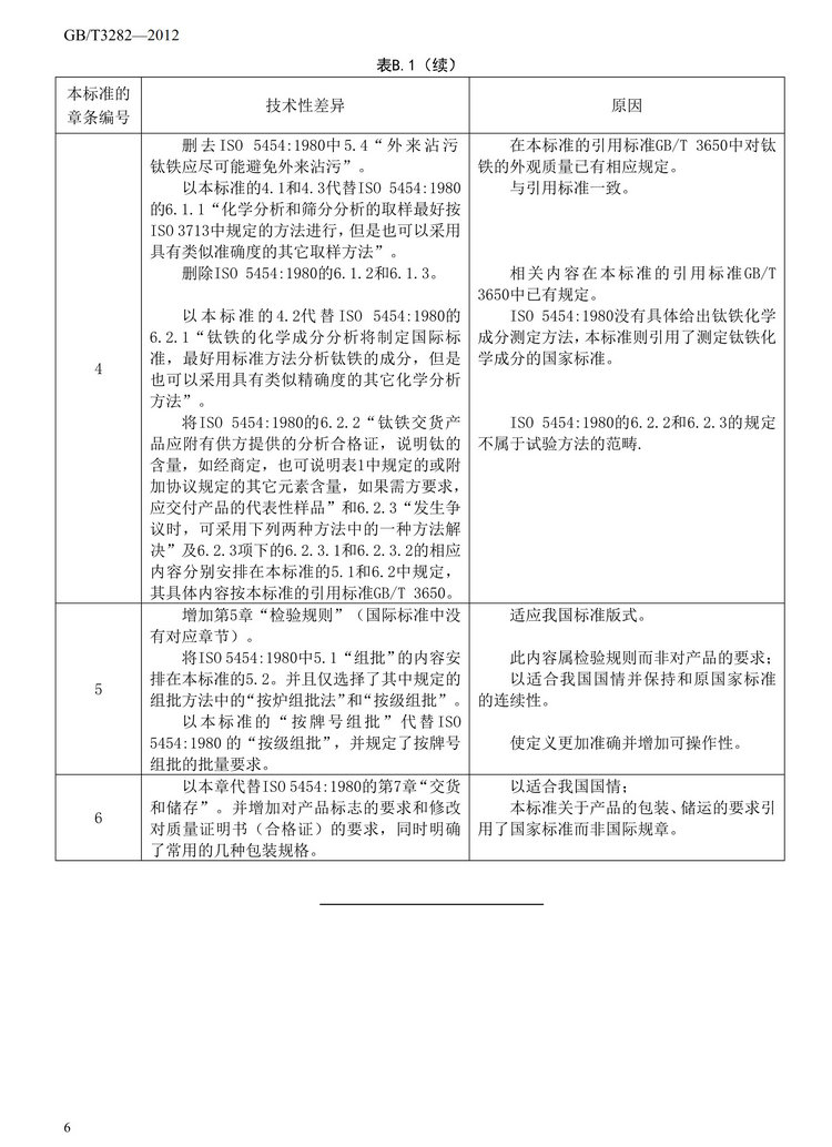 GB/T3282-2012鈦鐵國(guó)家標(biāo)準(zhǔn)