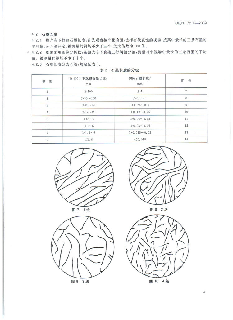 GBT7216-2009灰鑄鐵金相檢驗(yàn)國(guó)家標(biāo)準(zhǔn)