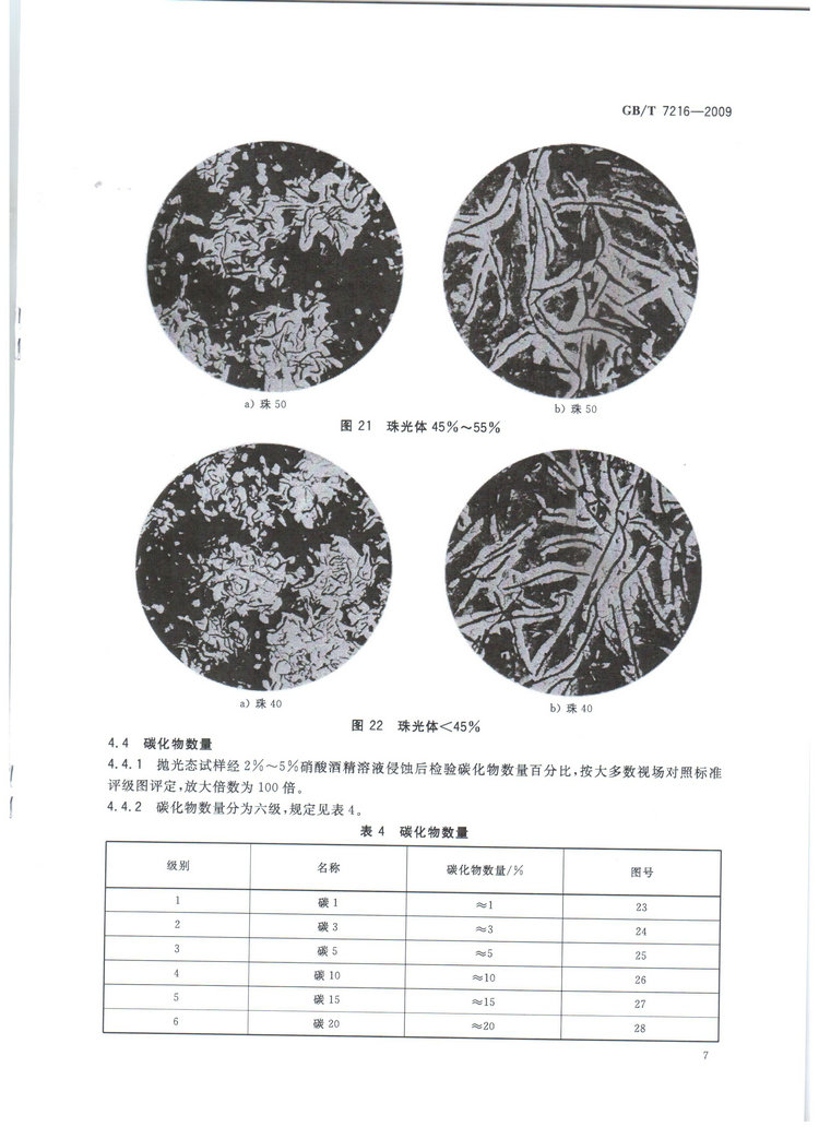 GBT7216-2009灰鑄鐵金相檢驗(yàn)國(guó)家標(biāo)準(zhǔn)